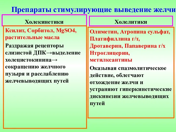 Препараты стимулирующие выведение желчи Холекинетики Ксилит, Сорбитол, MgSO4, растительные масла Раздражая