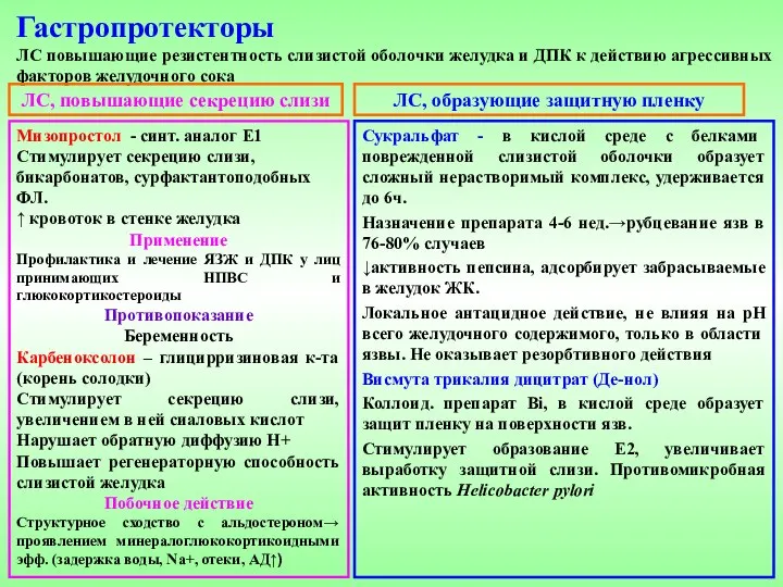 Гастропротекторы ЛС повышающие резистентность слизистой оболочки желудка и ДПК к действию