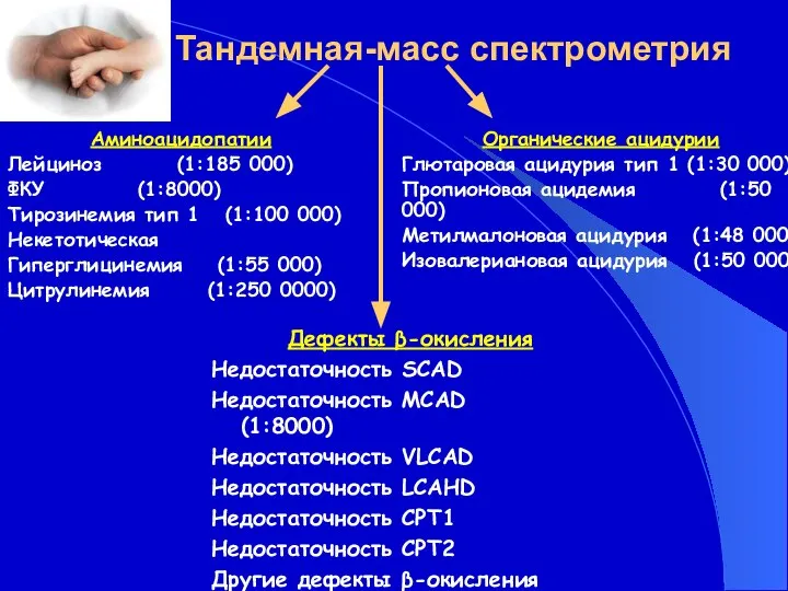 Тандемная-масс спектрометрия Дефекты β-окисления Недостаточность SCAD Недостаточность MCAD (1:8000) Недостаточность VLCAD