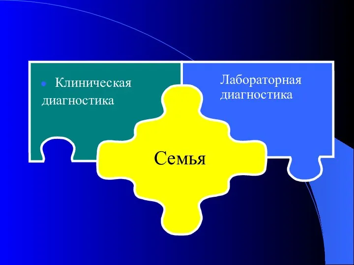 Лабораторная диагностика Клиническая диагностика Семья