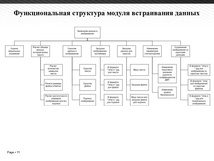 Функциональная структура модуля встраивания данных 1