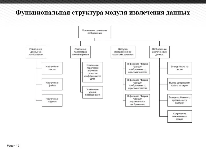 Функциональная структура модуля извлечения данных 1