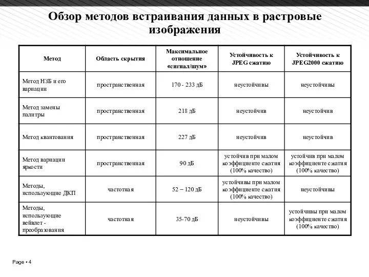 Обзор методов встраивания данных в растровые изображения 1