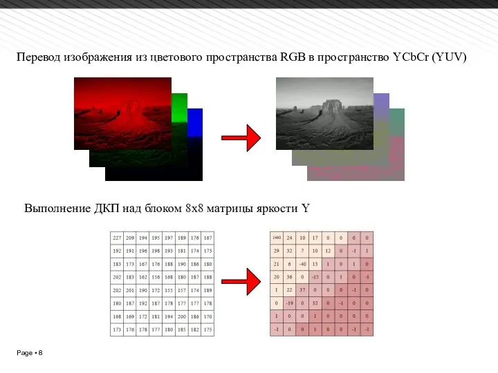 Перевод изображения из цветового пространства RGB в пространство YCbCr (YUV) Выполнение