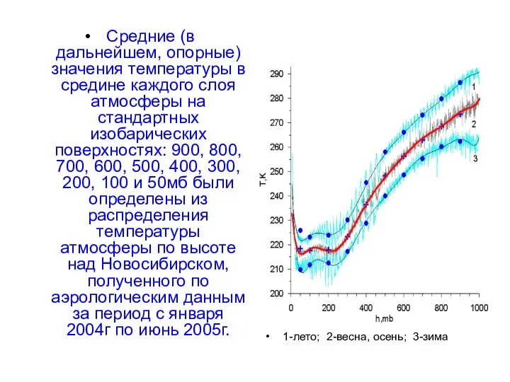 Средние (в дальнейшем, опорные) значения температуры в средине каждого слоя атмосферы