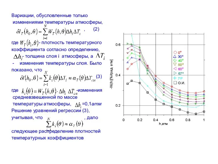Вариации, обусловленные только изменениями температуры атмосферы, , (2) где - плотность