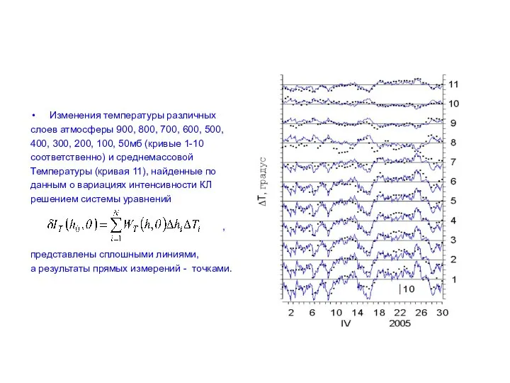 Изменения температуры различных слоев атмосферы 900, 800, 700, 600, 500, 400,