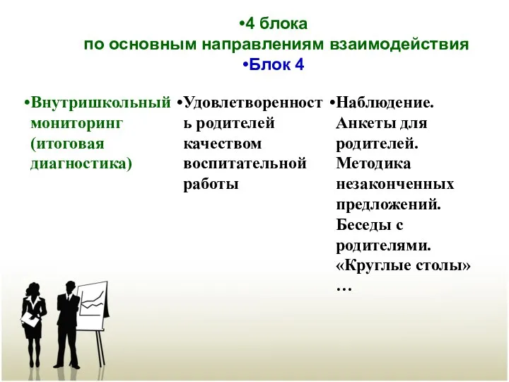 4 блока по основным направлениям взаимодействия Блок 4