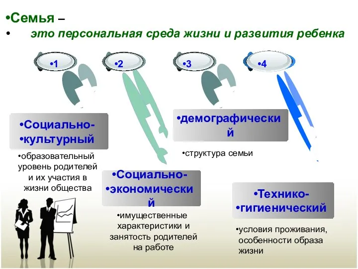 Семья – это персональная среда жизни и развития ребенка 1 2