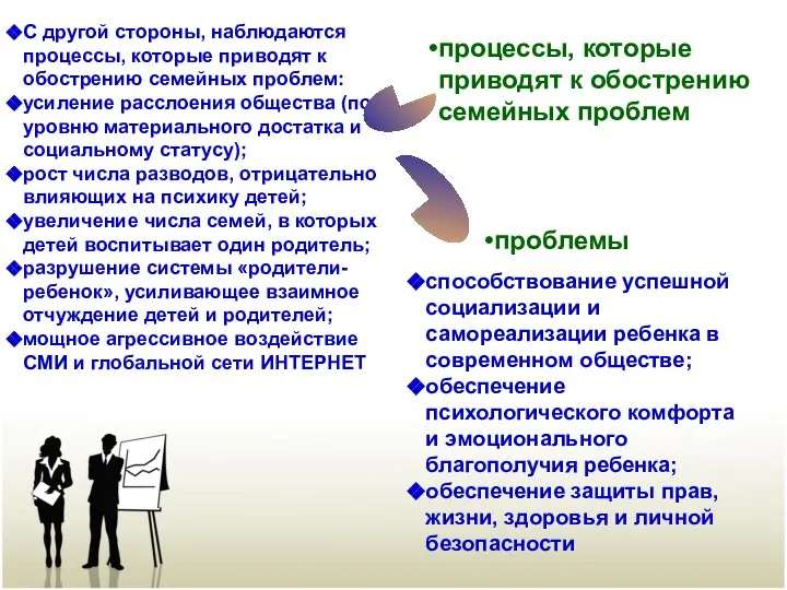 С другой стороны, наблюдаются процессы, которые приводят к обострению семейных проблем: