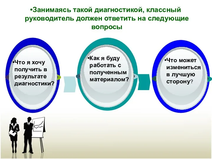 Занимаясь такой диагностикой, классный руководитель должен ответить на следующие вопросы Что