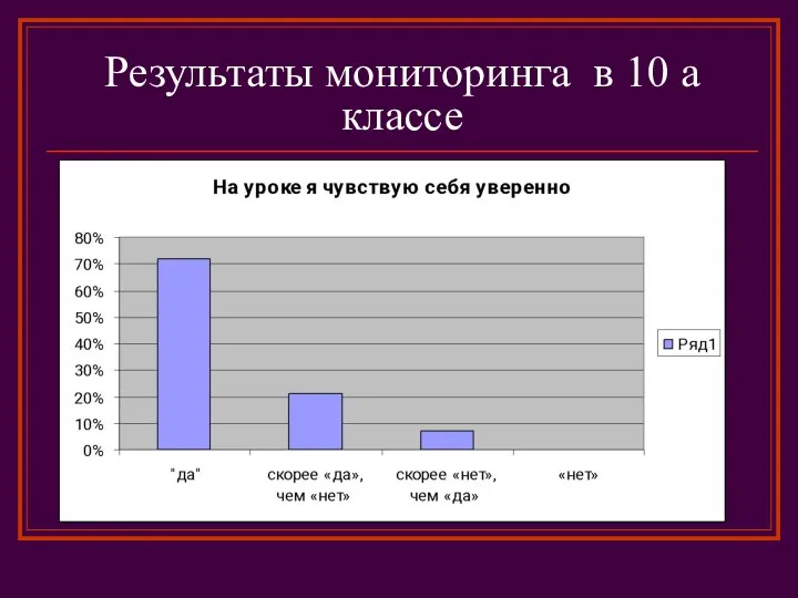 Результаты мониторинга в 10 а классе