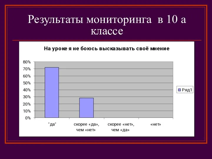 Результаты мониторинга в 10 а классе