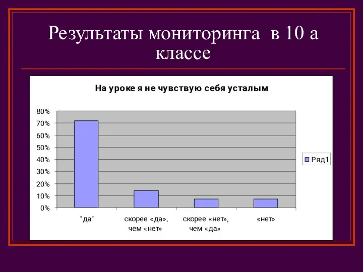 Результаты мониторинга в 10 а классе