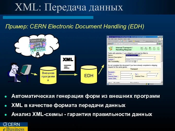 XML: Передача данных Внешняя программа EDH XML Автоматическая генерация форм из