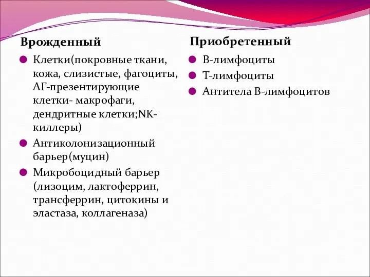 Врожденный Приобретенный Клетки(покровные ткани, кожа, слизистые, фагоциты, АГ-презентирующие клетки- макрофаги, дендритные