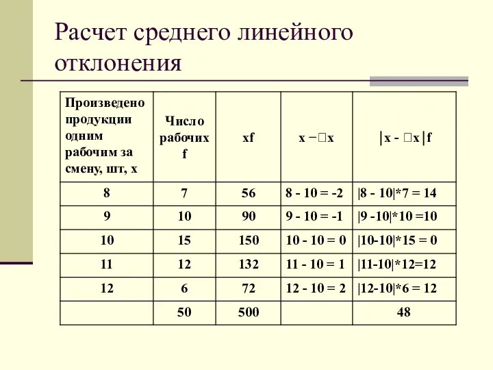 Расчет среднего линейного отклонения