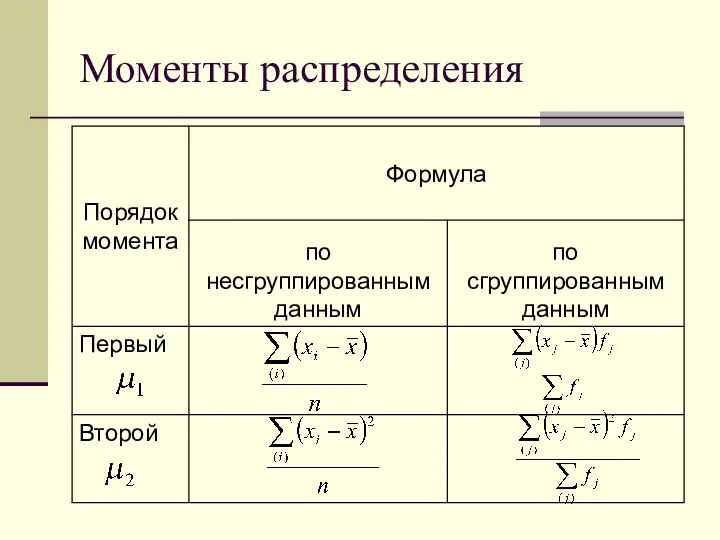 Моменты распределения