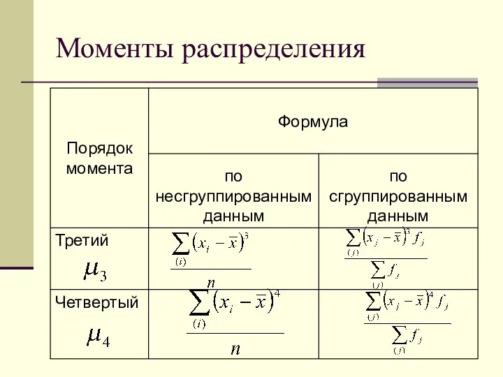 Моменты распределения