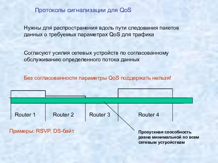 Протоколы сигнализации для QoS Нужны для распространения вдоль пути следования пакетов