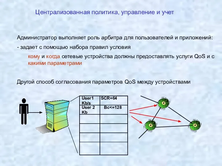 Централизованная политика, управление и учет Администратор выполняет роль арбитра для пользователей