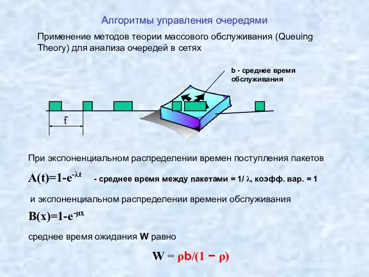 Алгоритмы управления очередями Применение методов теории массового обслуживания (Queuing Theory) для
