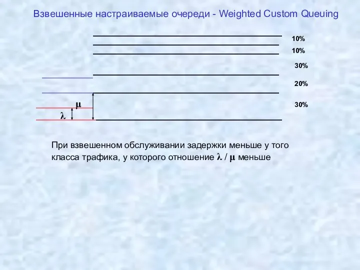 Взвешенные настраиваемые очереди - Weighted Custom Queuing 10% 10% 30% 20%