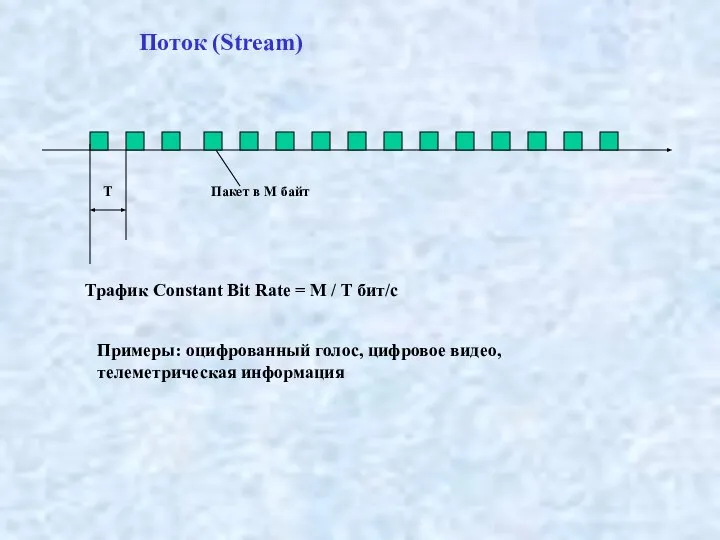 Поток (Stream) T Пакет в M байт Трафик Constant Bit Rate