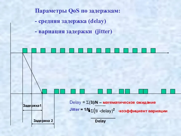 Параметры QoS по задержкам: - средняя задержка (delay) - вариация задержки