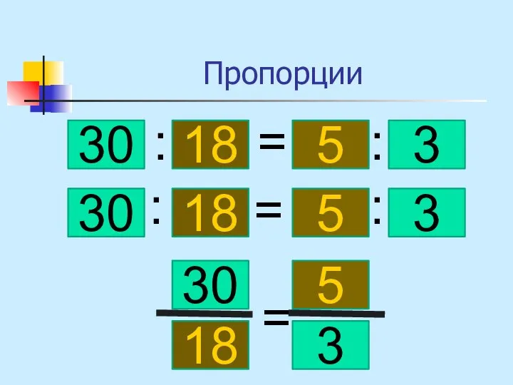 Пропорции 30 18 5 3 : = : 30 18 5