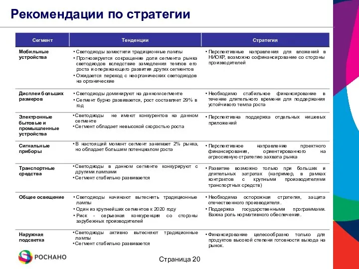 Рекомендации по стратегии Страница