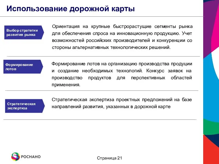 Формирование лотов на организацию производства продуции и создание необходимых технологий. Конкурс