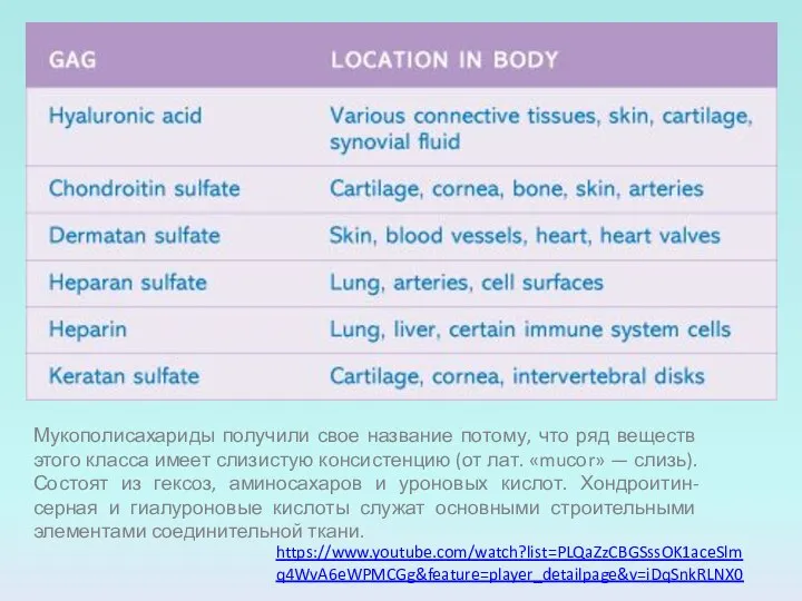 https://www.youtube.com/watch?list=PLQaZzCBGSssOK1aceSlmq4WvA6eWPMCGg&feature=player_detailpage&v=iDqSnkRLNX0 Мукополисахариды получили свое название потому, что ряд веществ этого класса