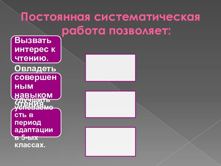 Постоянная систематическая работа позволяет: