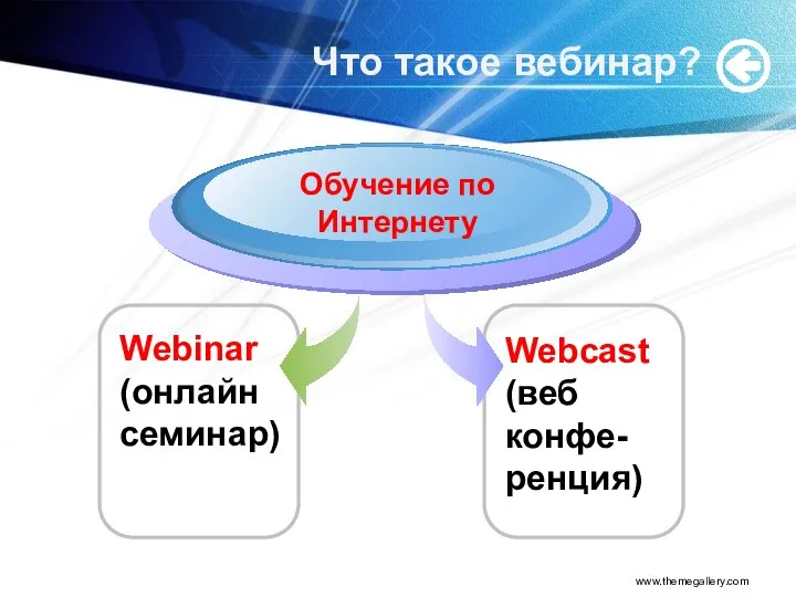 www.themegallery.com Что такое вебинар? Обучение по Интернету Webcast (веб конфе-ренция) Webinar (онлайн семинар)