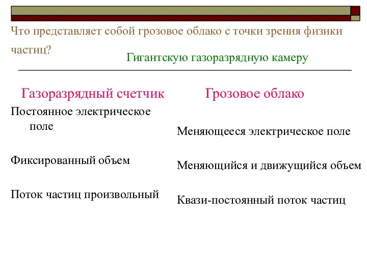 Что представляет собой грозовое облако с точки зрения физики частиц? Газоразрядный