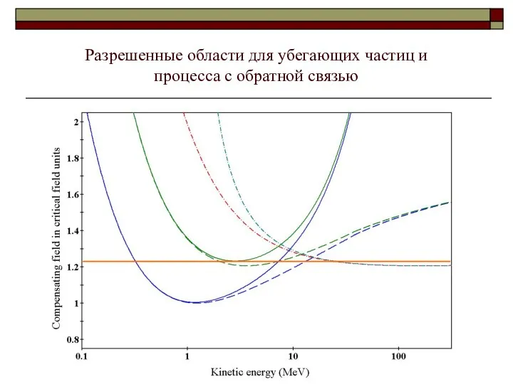 Разрешенные области для убегающих частиц и процесса с обратной связью