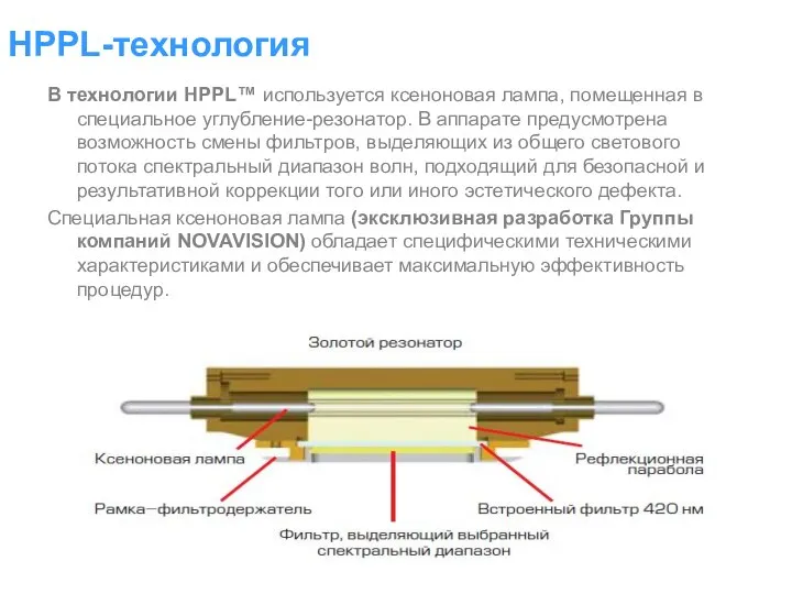 В технологии HPPL™ используется ксеноновая лампа, помещенная в специальное углубление-резонатор. В