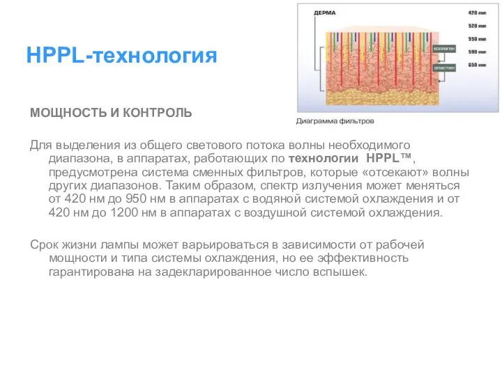 HPPL-технология МОЩНОСТЬ И КОНТРОЛЬ Для выделения из общего светового потока волны