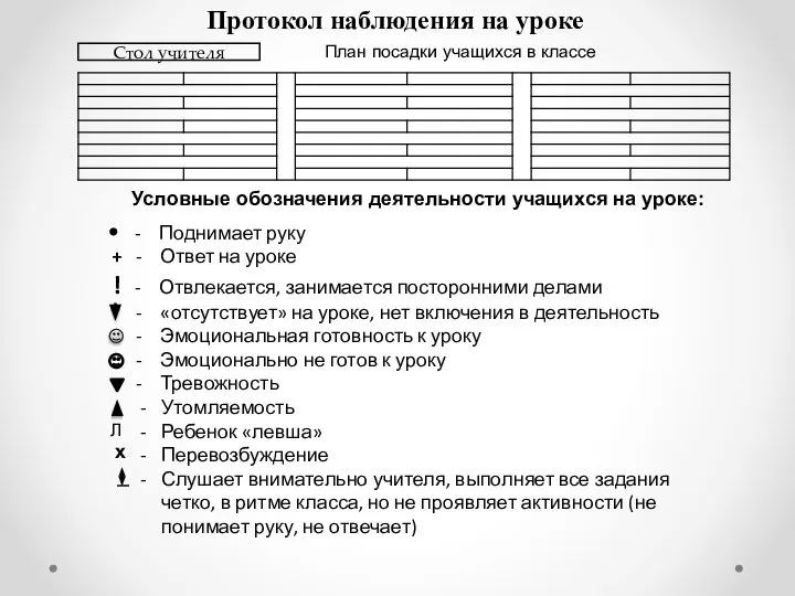 Стол учителя - Поднимает руку + - Ответ на уроке !