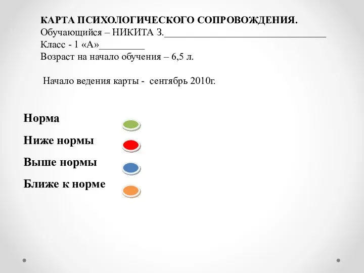 КАРТА ПСИХОЛОГИЧЕСКОГО СОПРОВОЖДЕНИЯ. Обучающийся – НИКИТА З.________________________________ Класс - 1 «А»_________