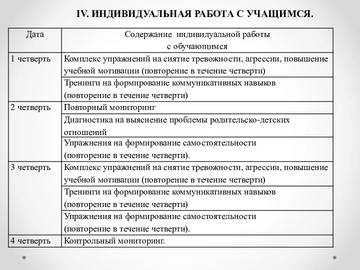 IV. ИНДИВИДУАЛЬНАЯ РАБОТА С УЧАЩИМСЯ.