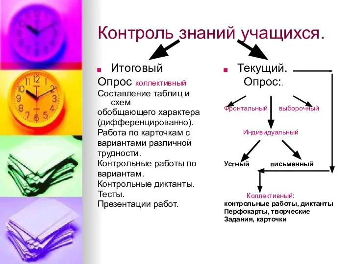 Контроль знаний учащихся. Итоговый Опрос коллективный Составление таблиц и схем обобщающего