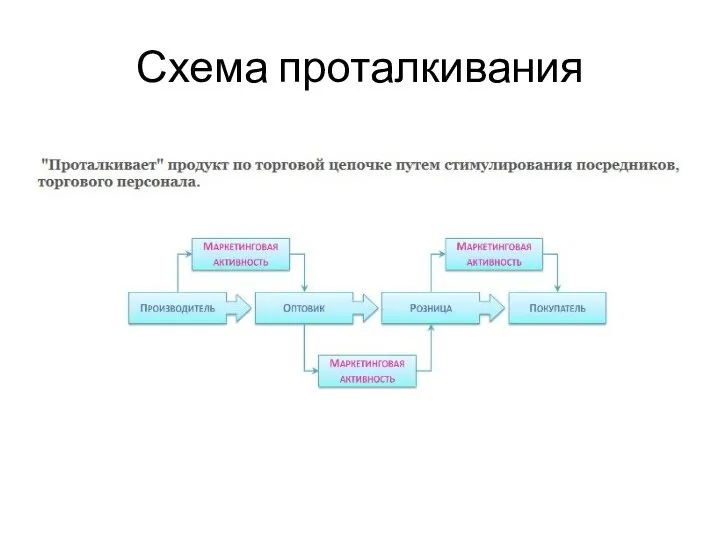 Схема проталкивания