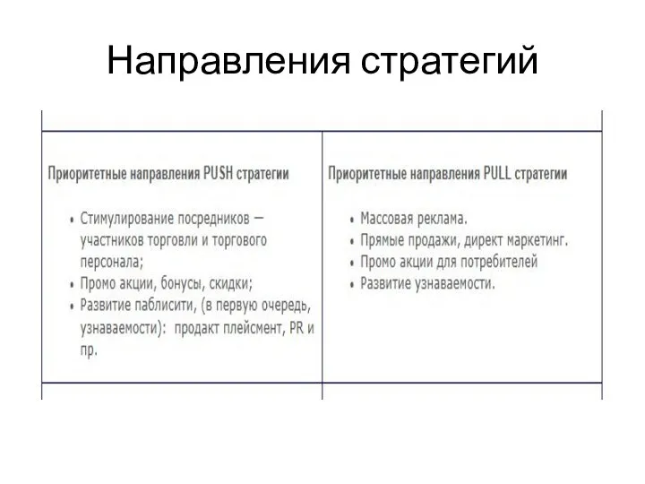 Направления стратегий