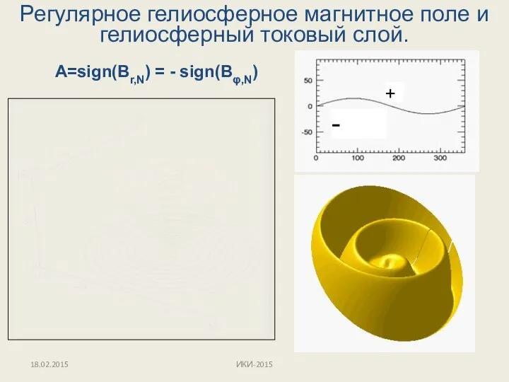 Регулярное гелиосферное магнитное поле и гелиосферный токовый слой. A=sign(Br,N) = - sign(Bφ,N) 18.02.2015 ИКИ-2015