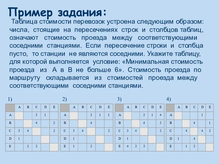 Таблица стоимости перевозок устроена следующим образом: числа, стоящие на пересечениях строк