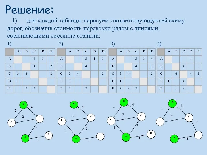 Решение: 1) 2) 3) 4) 1) для каждой таблицы нарисуем соответствующую