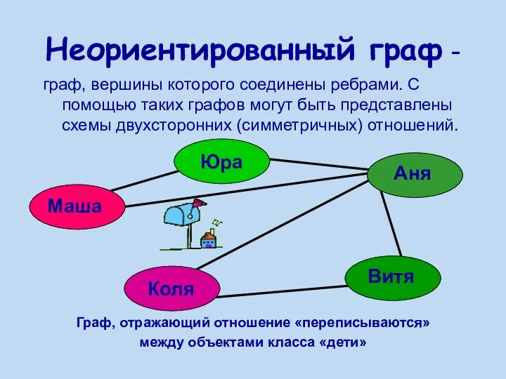 Неориентированный граф - граф, вершины которого соединены ребрами. С помощью таких