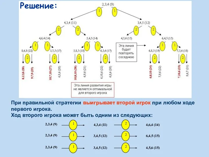 При правильной стратегии выигрывает второй игрок при любом ходе первого игрока.